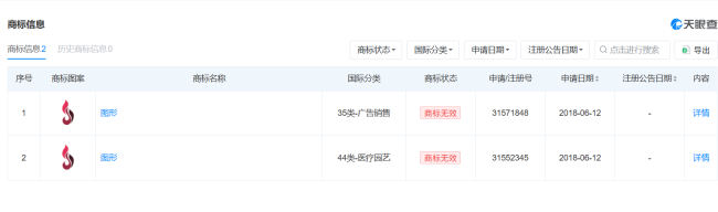 315“外泌体”牵出关联上市公司！实控人系贝瑞基因高管、含中科院基因所履历