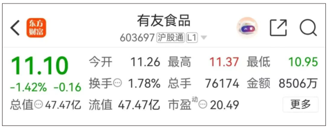 漂白鸡爪企业致歉，与辉同业复兴“被拖下水”！“凤爪第一股”抛清后如故跌了