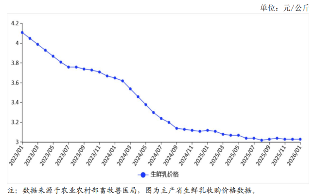 营收降 利润升  蒙牛继续“瘦身”