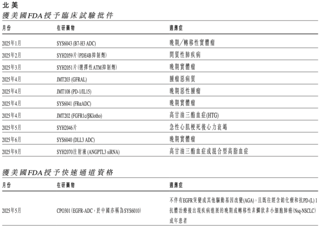 石药成立新公司