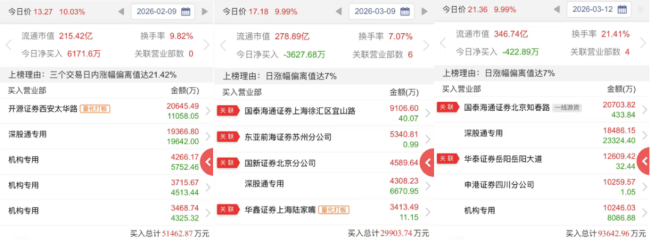 20天股价翻倍！协鑫能科为何能领跑算电协同赛道？