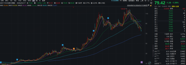 项目更名，4倍大牛股机器人光环要降温？