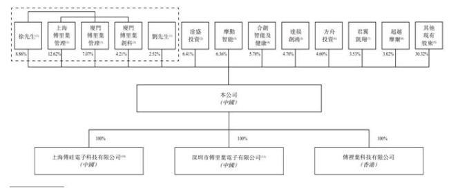 小米、高瓴投的半导体公司，临上市被同行告了