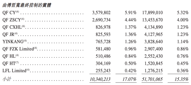 一个IPO，小赚70亿