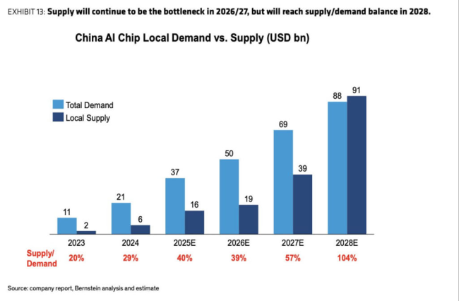 成为全球AI工厂，中国的又一张国运王牌