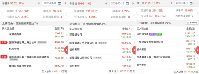 主营接近腰斩,跨界投资稳赚:九安医疗剑走偏锋or歪打正着?