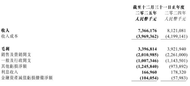 阅文重估IP周转率