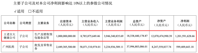 图源：白云山财报（截图）