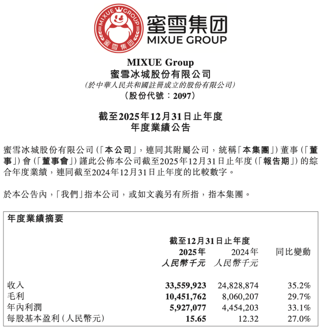 2025年营收、净利润大涨，“雪王”要做全球化的百年品牌