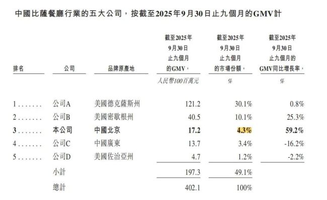 赴港IPO，能让比格继续“big”吗？