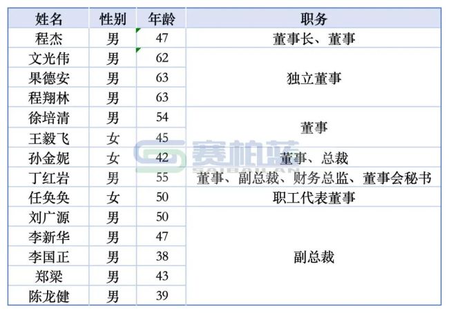 华润系，一副总裁离职