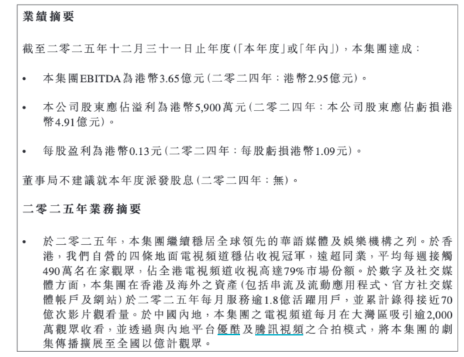 TVB拟更名,2025年实现扭亏为盈