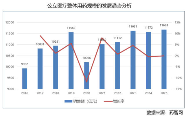 2026|药企营销,四大变革