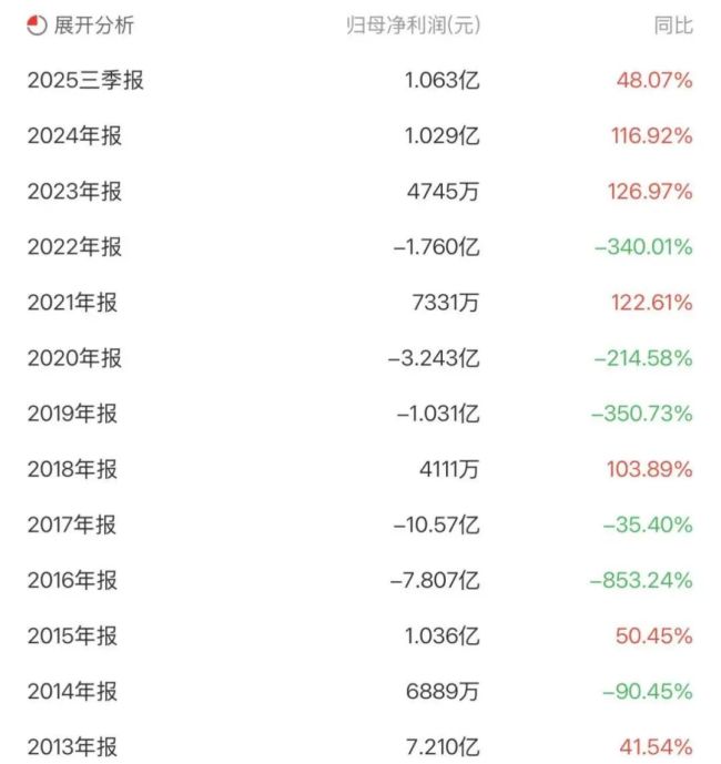 从行业标杆到边缘企业,贝因美经历了哪些辉煌与落寞?