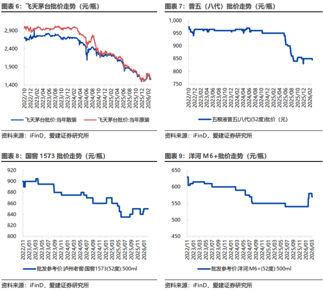 飞天茅台提价:一场迟到8年的价值回归
