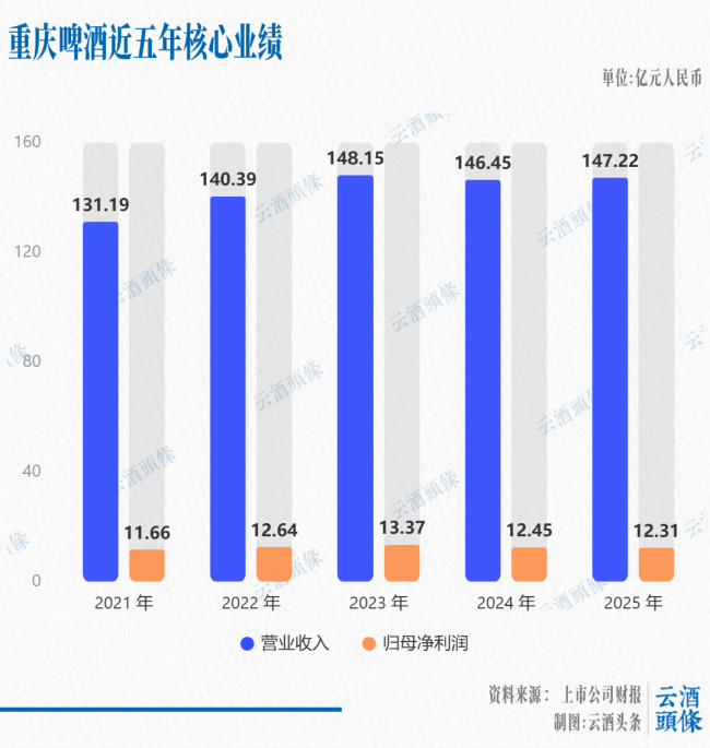 啤酒T6业绩拆解：分化、提质、集中，释放酒业“拐点”讯号？