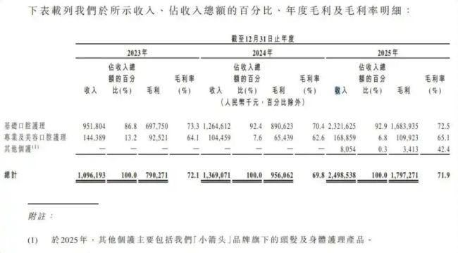 参半IPO：从网红品牌到公众公司，联合创始人曾称 “初创被罚正常”