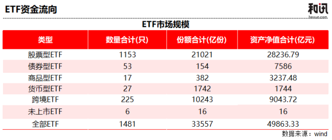 恒生科技逆势吸金28亿！估值比77%的时间都便宜