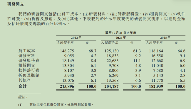 图源:XREAL招股书截图