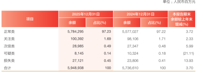 兴业银行2025年报的AB面