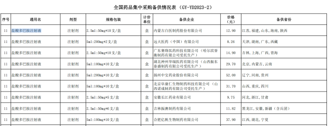 两家药企被取消国采中选资格