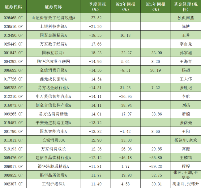 （来源：Wind，普通股票型基金，2026.1.1~2026.3.31）