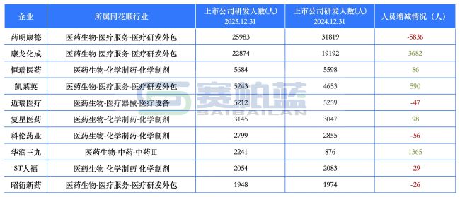 统计开首和技巧:同花顺-问财;2025年12月31日