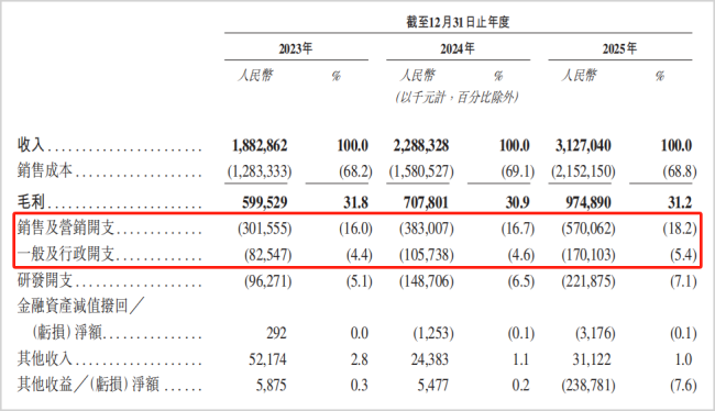 增收不增利,现金流承压,3D打印龙头再冲港股