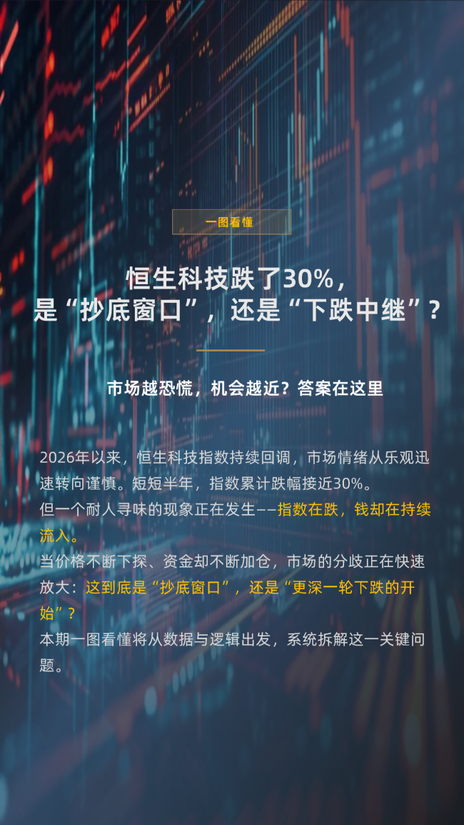 越跌越有资金进场？一图看懂恒生科技的不对技术