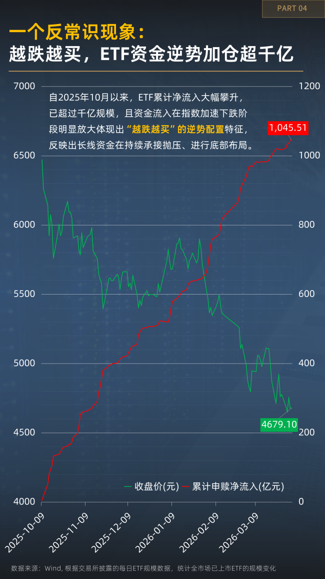 越跌越有资金进场？一图看懂恒生科技的不对技术