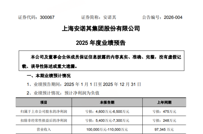 亏损扩大8倍，染料公司收购年入10亿算力资产