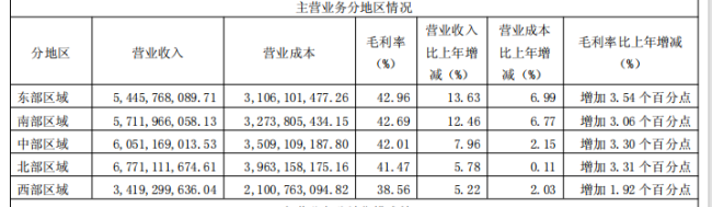 海天味业 2025 年报解读：品类、渠谈与全球化的三重进阶