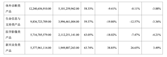 图片来源：迈瑞医疗2025年年报