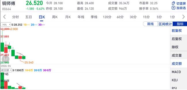 雷军错付铜师傅?