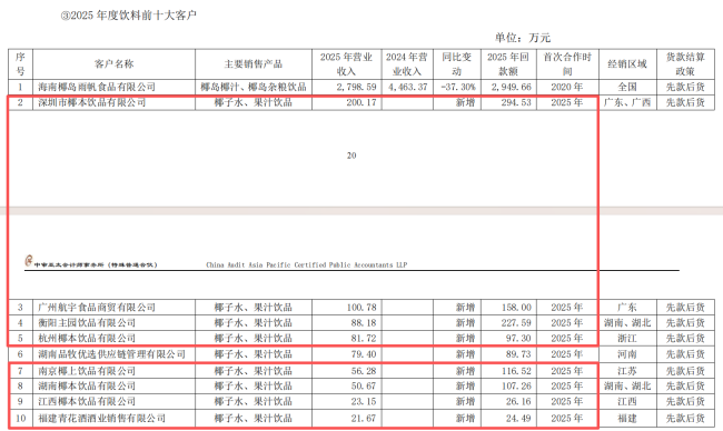 海南椰岛,保壳生死一线