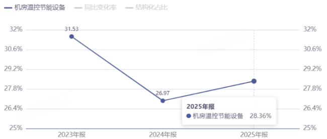 液冷龙头，越卖越不赚？