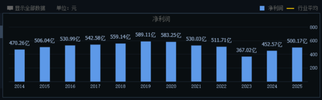 浦发银行 | 业绩向上 股价向下