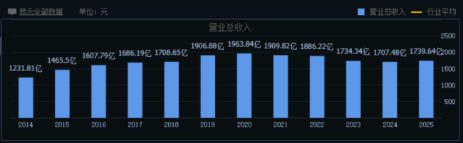 浦发银行 | 业绩向上 股价向下