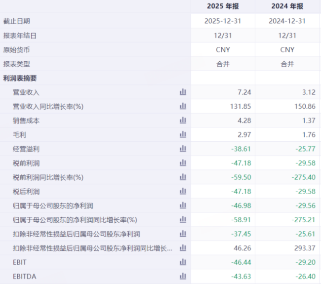 8倍涨幅，智谱值得吗？