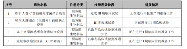 华兰疫苗创始人之女接棒，出任董事长