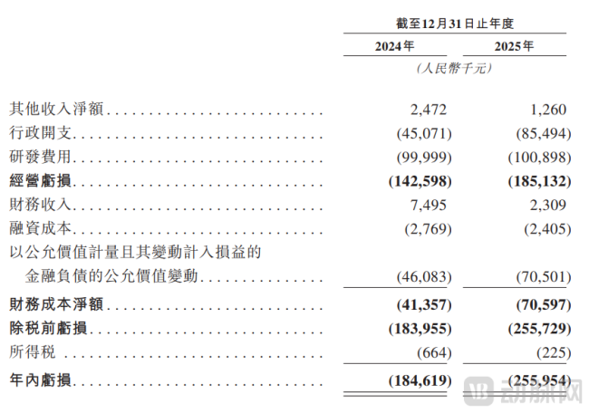 应世生物再冲IPO，手握国内唯一III期FAK抑制剂