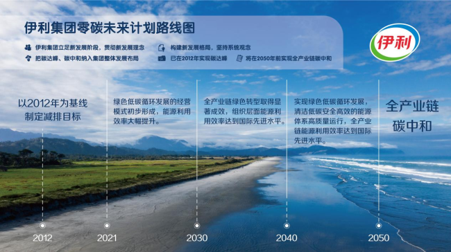 从政策响应到增长引擎：伊利年报背后的另一条“双碳”曲线