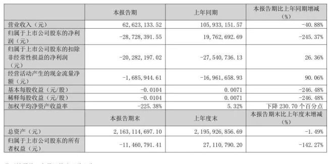 华谊兄弟彻底退出苏州影城：押中大爆款《逐玉》，但8年亏光近85亿