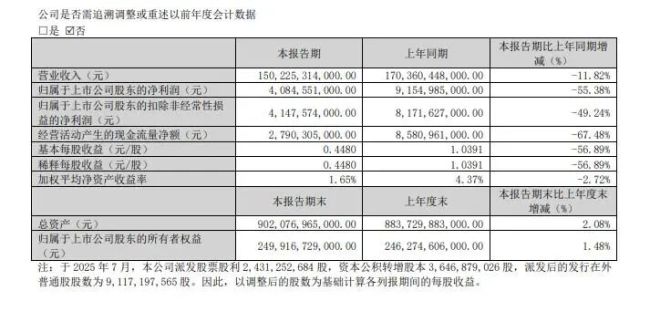 比亚迪存货1604亿创历史新高，“单腿走路”国内销量骤降52%