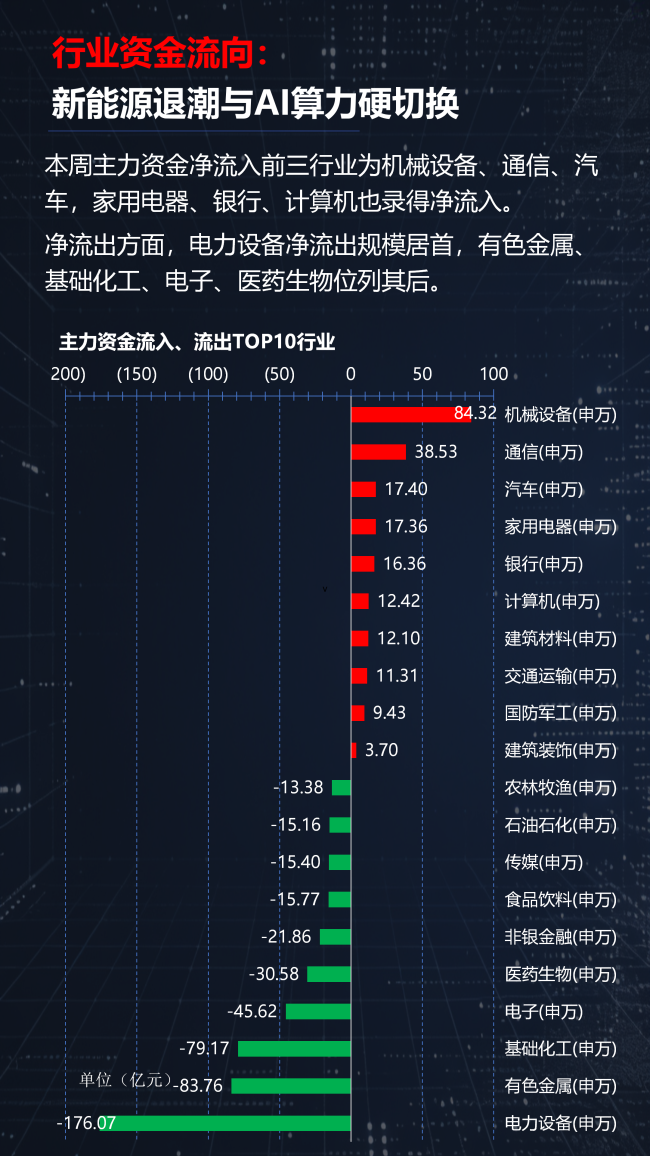 光通信涨疯了，半导体却开始分化！A股新主线正在浮出水面？