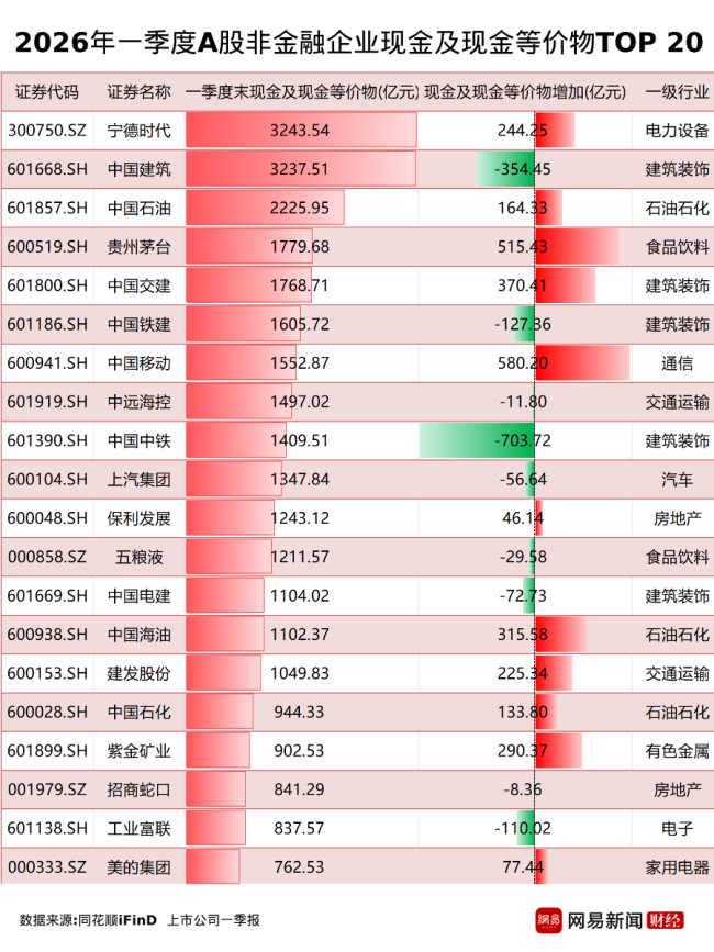 36家A股资不抵债，这些风险极高！