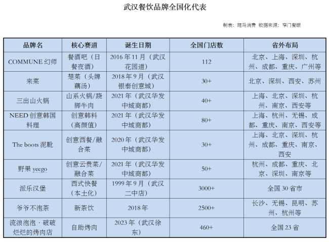破损20年“出省必败”魔咒，湖北“漂亮饭”逆势席卷世界