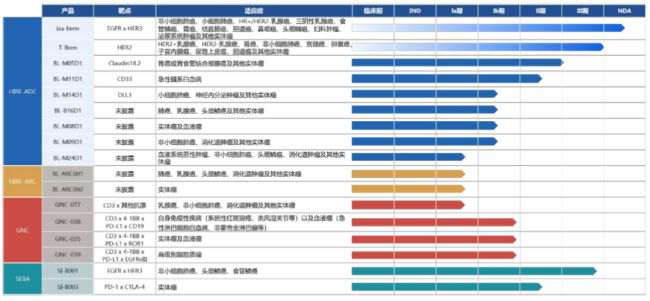 图源：百利天恒2025年年报
