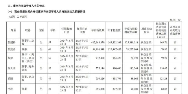 千禾味业信披存瑕疵？业绩全面下滑，伍超群却涨了薪