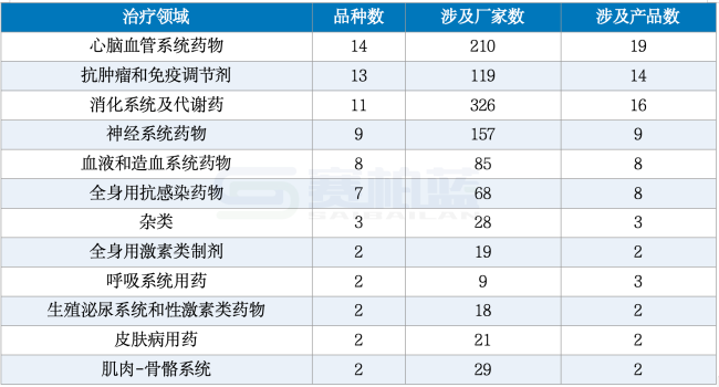 注：根据公开资料整理，供参考。